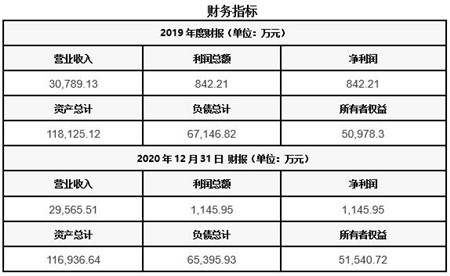 福建铁路建设公司转让项目020304